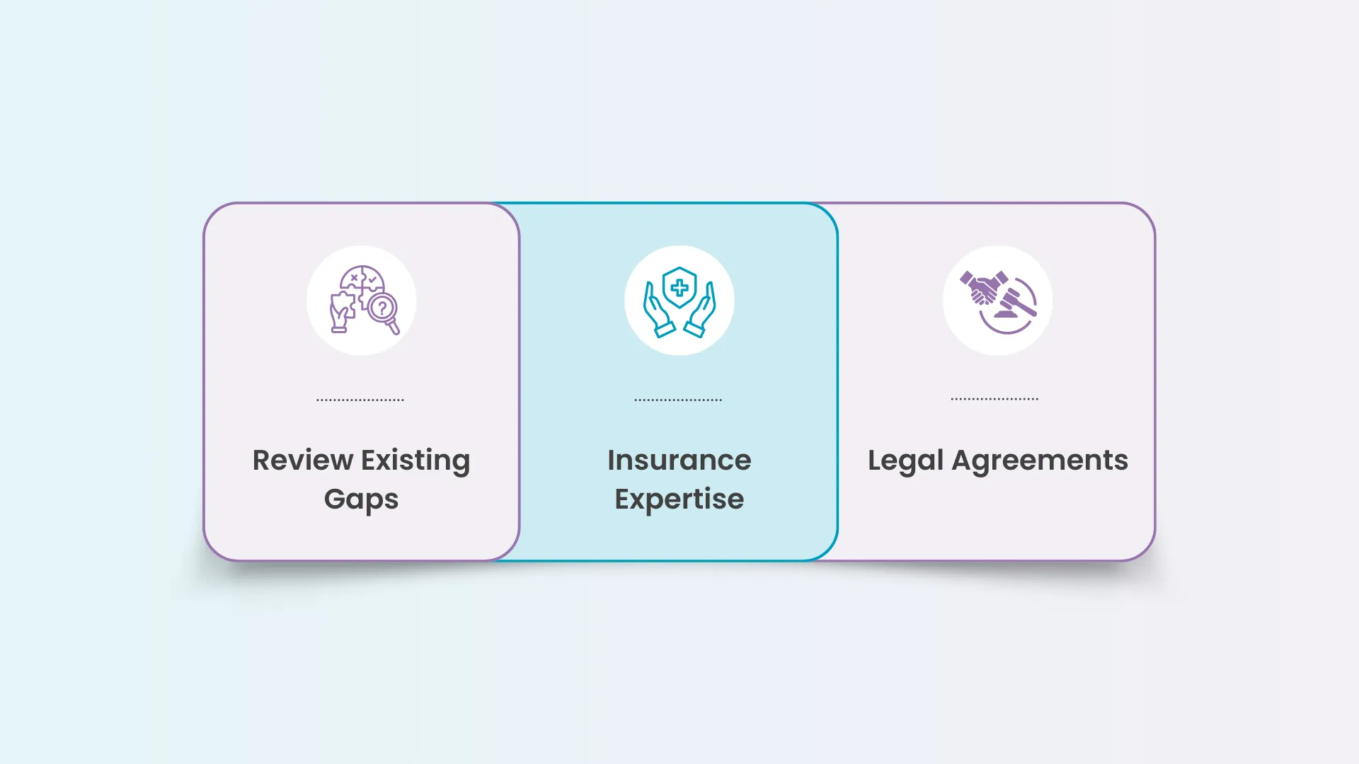 a diagram showing how to check your insurance coverage