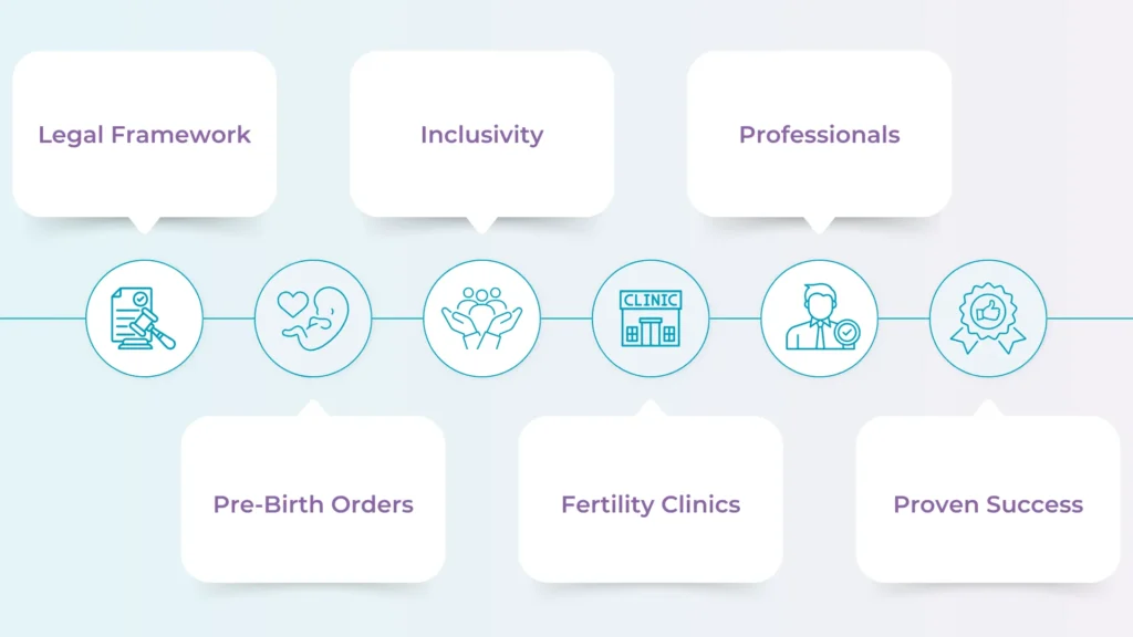 total cost of surrogacy