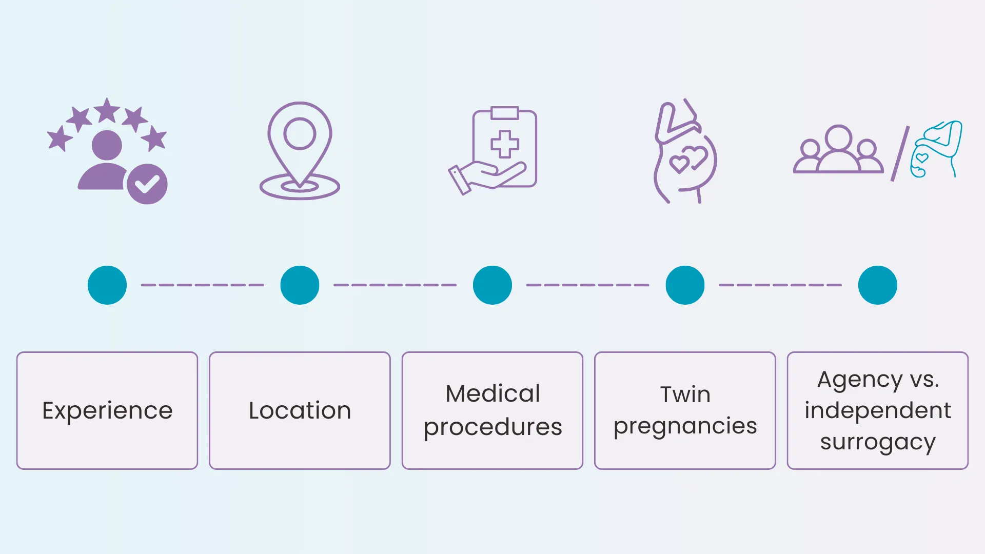 how much do surrogate mothers get paid