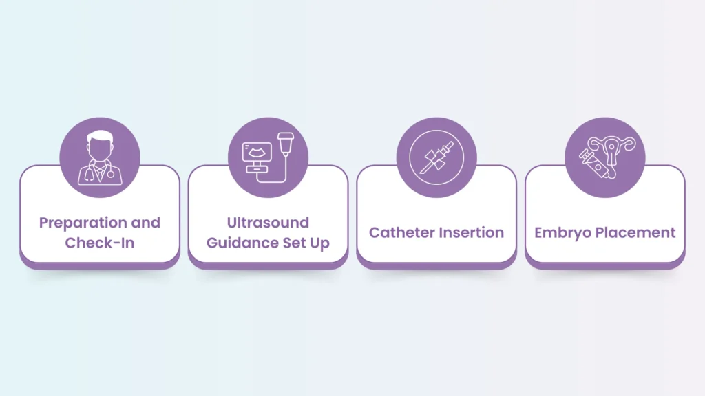 surrogacy process