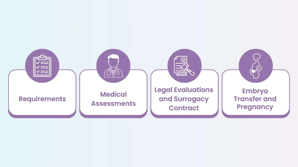 How is the Surrogacy Process for Family Members?