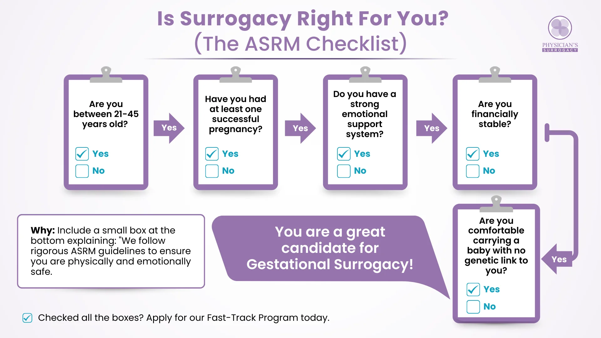 physicians-surrogacy-gestational vs traditional surrogacy - am i ready